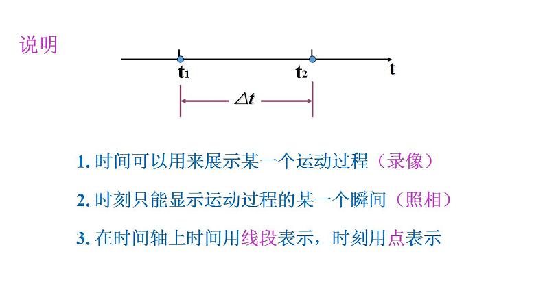 2021-2022学年高中物理人教版（2019）必修第一册 1.2 时间 位移 课件1第6页