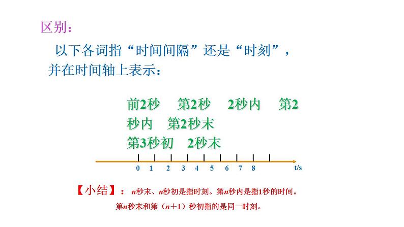 2021-2022学年高中物理人教版（2019）必修第一册 1.2 时间 位移 课件1第7页