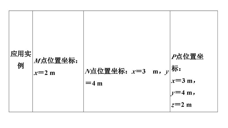 2021-2022学年高中物理人教版必修1 第1章 2 时间　位移 课件第7页