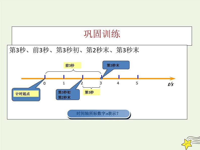 2021-2022学年人教版（新教材）高中物理必修第一册 1.2 时间 位移 课件02