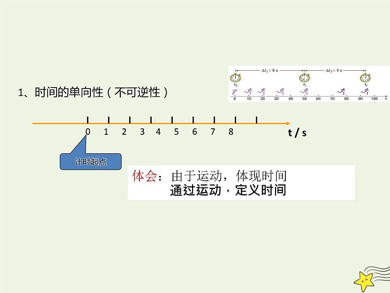 2021-2022学年人教版（新教材）高中物理必修第一册 1.2 时间 位移 课件04