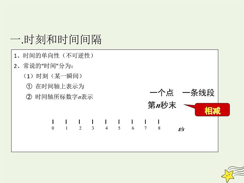 2021-2022学年人教版（新教材）高中物理必修第一册 1.2 时间 位移 课件05