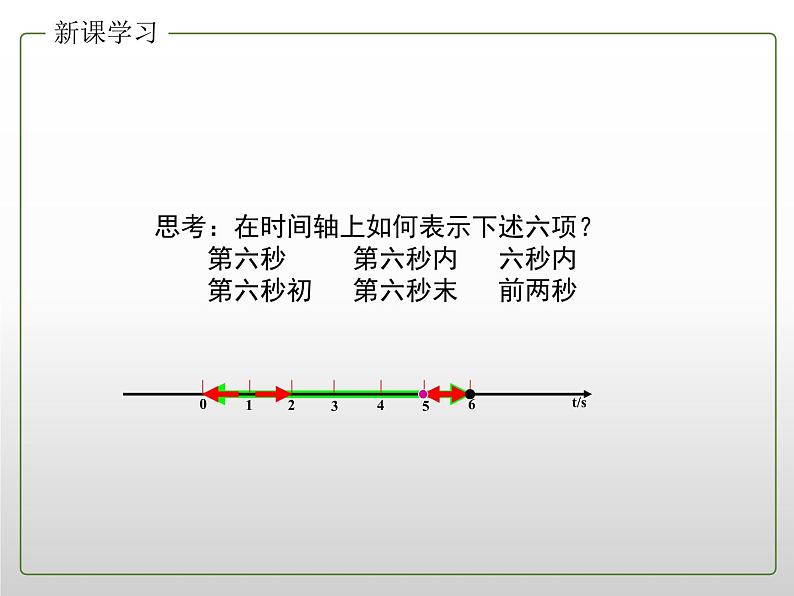 2022年新教材高中人教版（2019）物理必修一 1.2 时间 位移 课件1第7页