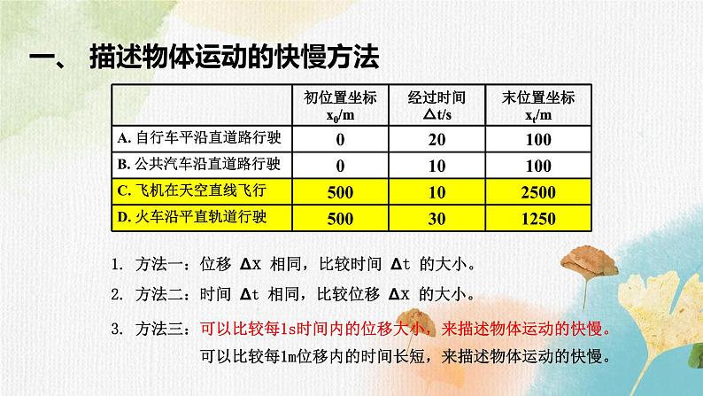 【思维风暴】2022年高中物理人教版（新教材）必修第一册 1.3 位置变化快慢的描述-速度 课件102