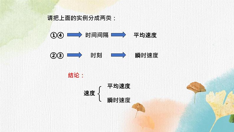【思维风暴】2022年高中物理人教版（新教材）必修第一册 1.3 位置变化快慢的描述-速度 课件106
