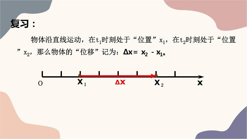 【思维风暴】2022年高中物理人教版（新教材）必修第一册 1.3 位置变化快慢的描述-速度 课件2第2页