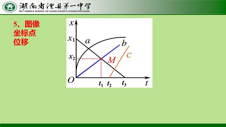 1.3.1+位置变化快慢的描述—速度++课件+-2022-2023学年高一上学期物理人教版（2019）必修第一册第2页