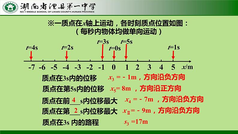 1.3.1+位置变化快慢的描述—速度++课件+-2022-2023学年高一上学期物理人教版（2019）必修第一册第5页