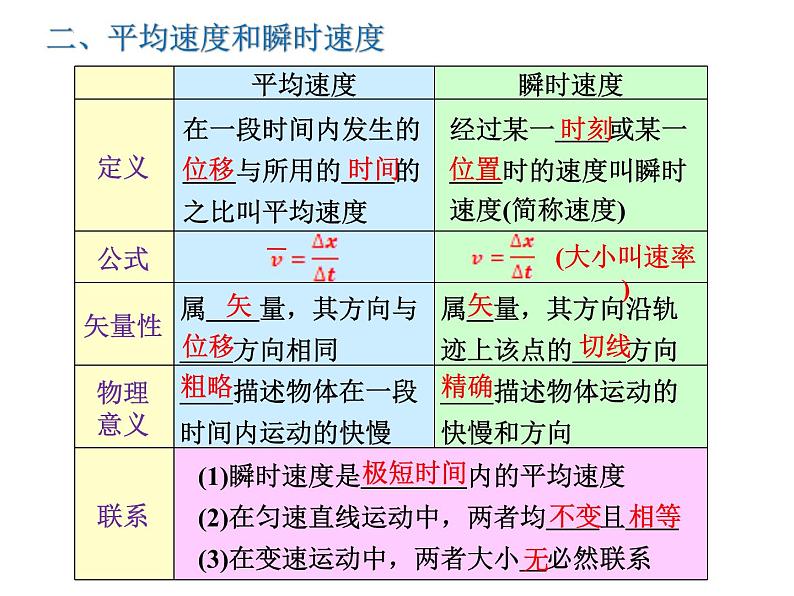 1.3+位置变化的快慢描述—速度+课件-2022-2023学年高一上学期物理人教版（2019）必修第一册+第4页