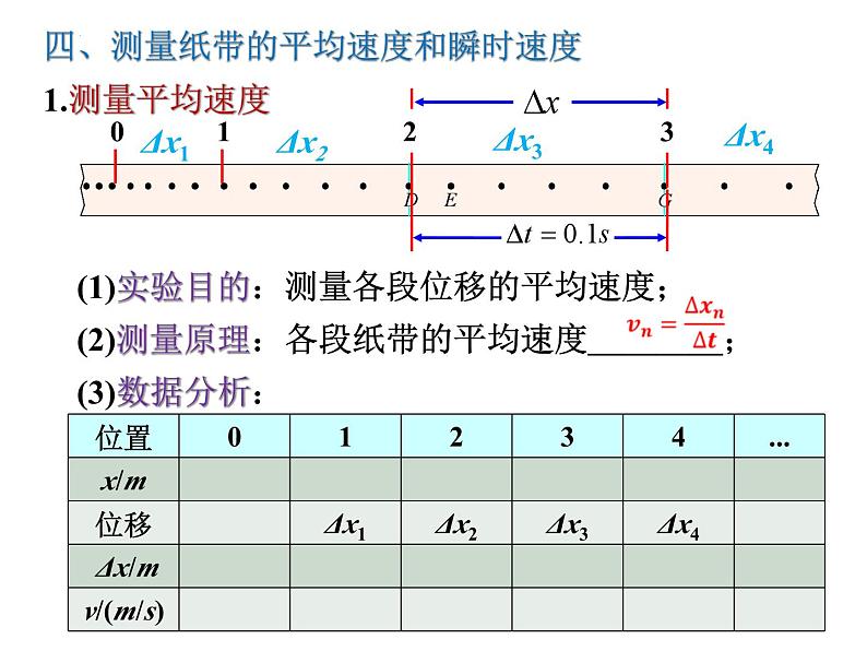 1.3+位置变化的快慢描述—速度+课件-2022-2023学年高一上学期物理人教版（2019）必修第一册+第7页