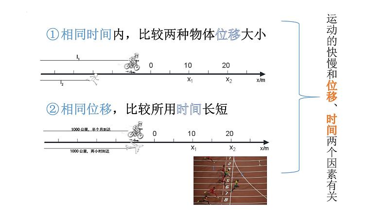 1.3+位置变化快慢的描述——速度+课件-2022-2023学年高一上学期物理人教版（2019）必修第一册+02