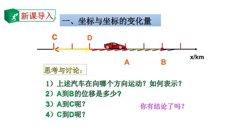 2021-2022学年高中物理人教版（2019）必修第一册 1.3 位置变化快慢的描述--速度 课件1第2页