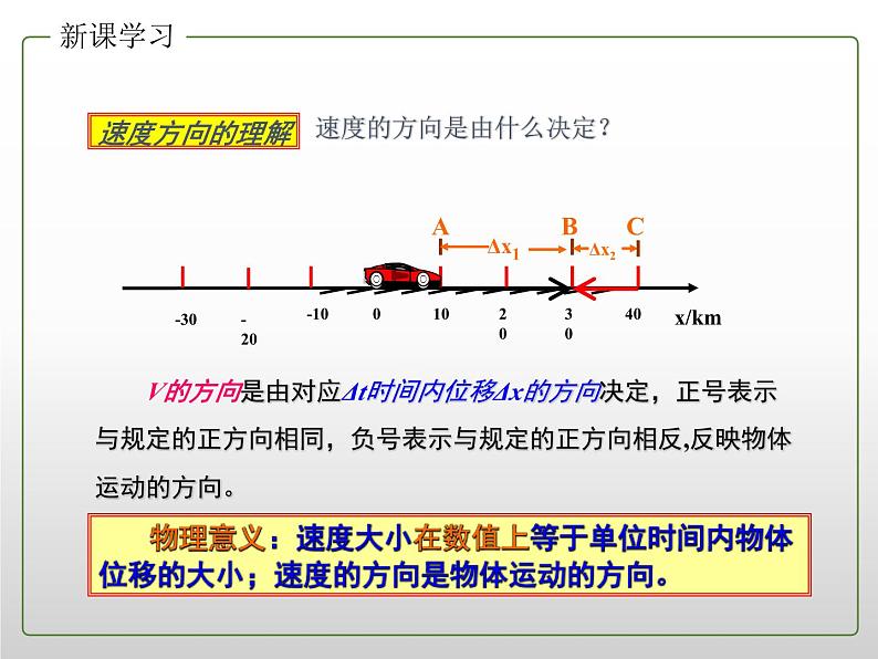 2022年新教材高中人教版（2019）物理必修一 1.3 位置变化快慢的描述——速度 课件1第6页