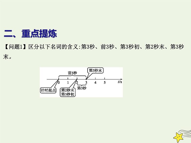 2021-2022学年人教版（新教材）高中物理必修第一册 第一章 运动的描述 课件第6页