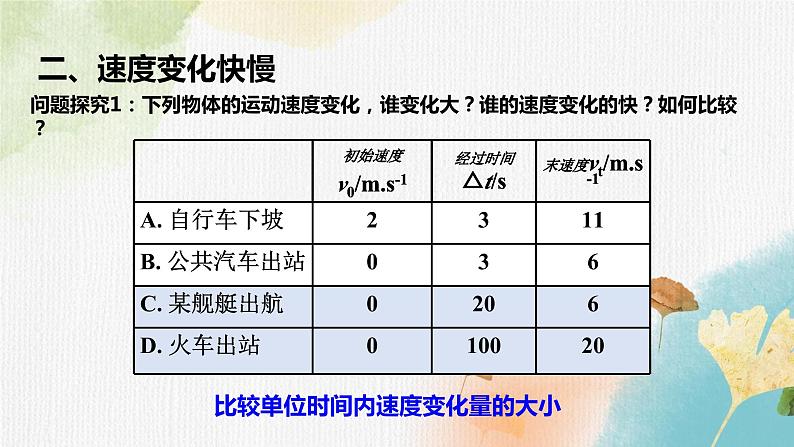 【思维风暴】2022年高中物理人教版（新教材）必修第一册 1.4 速度变化快慢的描述—加速度 课件1第5页