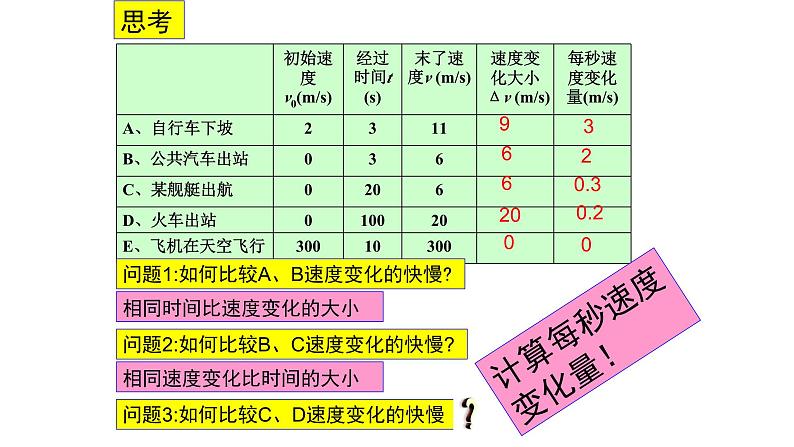 2021-2022学年高中物理人教版（2019）必修第一册 1.4 速度变化快慢的描述--加速度 课件1第4页