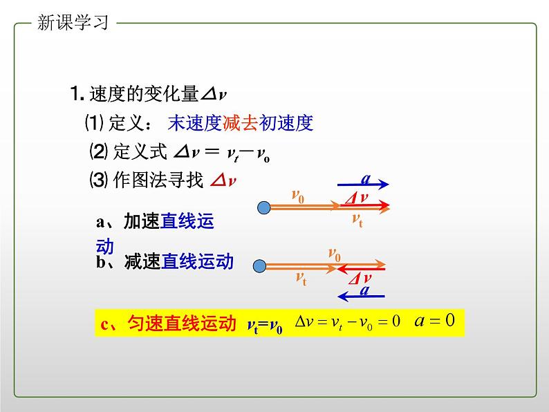2022年新教材高中人教版（2019）物理必修一 1.4 速度变化快慢的描述 课件105
