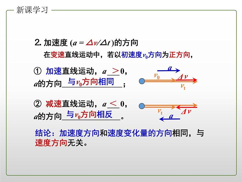 2022年新教材高中人教版（2019）物理必修一 1.4 速度变化快慢的描述 课件106