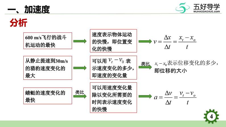 速度变化快慢的描述加速度（1）课件PPT04