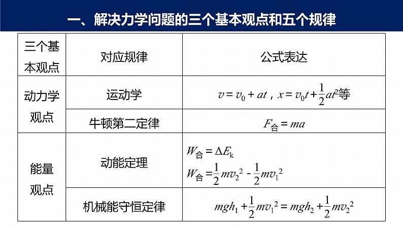 高中物理新教材同步选修第一册课件+讲义 第1章 专题强化5　动量、动力学和能量观点在力学中的应用07