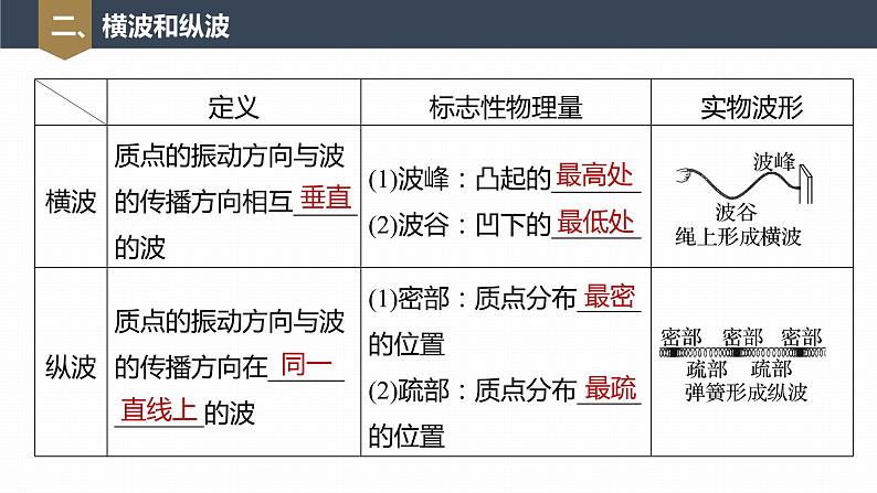 高中物理新教材同步选修第一册课件+讲义 第3章 3.1　波的形成08