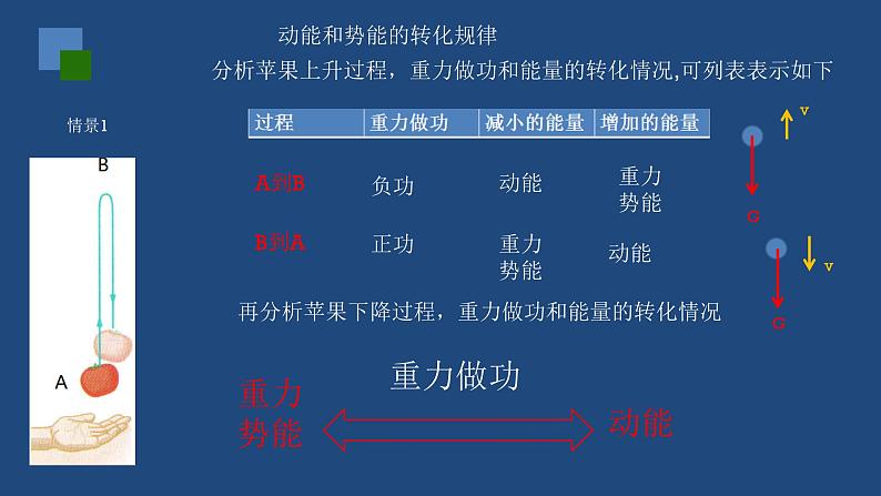 2022-2023年人教版(2019)新教材高中物理必修2 第8章机械能守恒定律第4节机械能守恒定律课件第3页