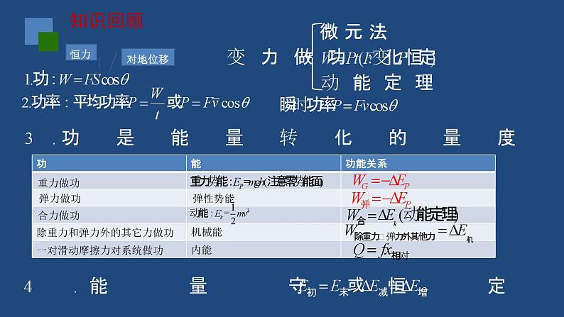 2022-2023年人教版(2019)新教材高中物理必修2 第8章机械能守恒定律章末综合课件第2页