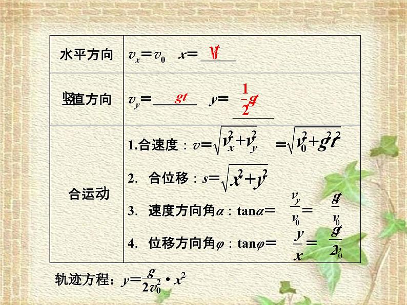 2022-2023年人教版(2019)新教材高中物理必修2 第5章抛体运动第4节抛体运动的规律(1)课件第4页