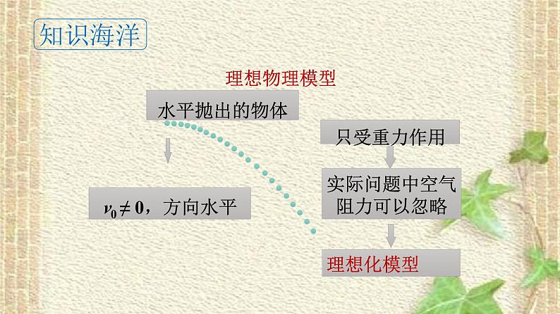 2022-2023年人教版(2019)新教材高中物理必修2 第5章抛体运动第4节抛体运动的规律(1)课件第7页