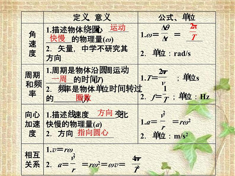 2022-2023年人教版(2019)新教材高中物理必修2 第6章圆周运动第1节圆周运动课件第3页