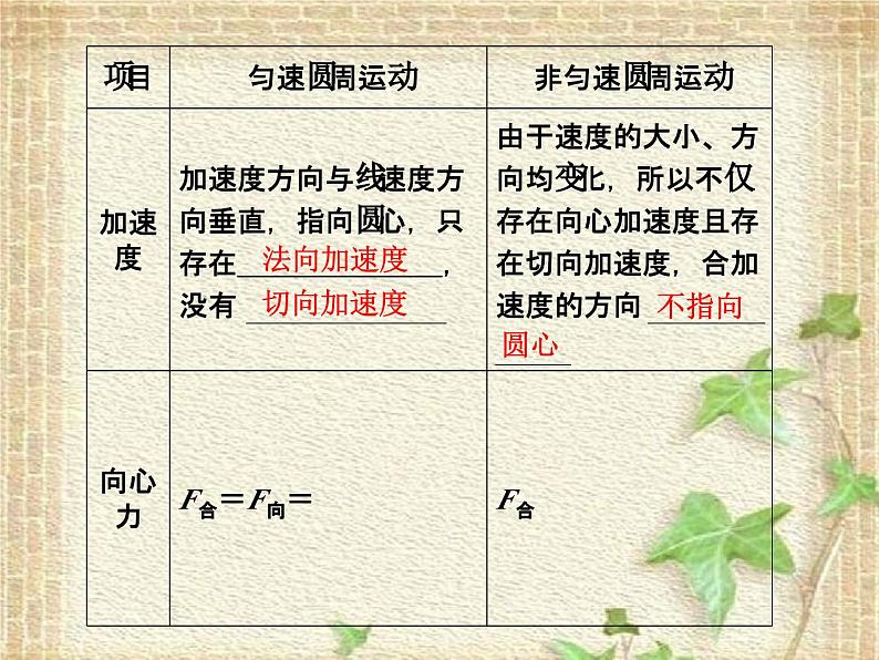 2022-2023年人教版(2019)新教材高中物理必修2 第6章圆周运动第1节圆周运动课件第5页