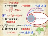 2022-2023年人教版(2019)新教材高中物理必修2 第7章万有引力与宇宙航行第4节宇宙航行课件