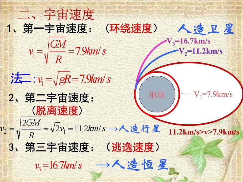 2022-2023年人教版(2019)新教材高中物理必修2 第7章万有引力与宇宙航行第4节宇宙航行课件04