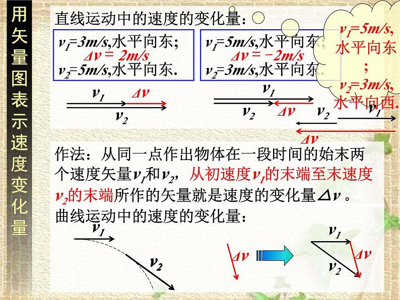 2022-2023年人教版(2019)新教材高中物理必修2 第6章圆周运动第3节向心加速度课件04