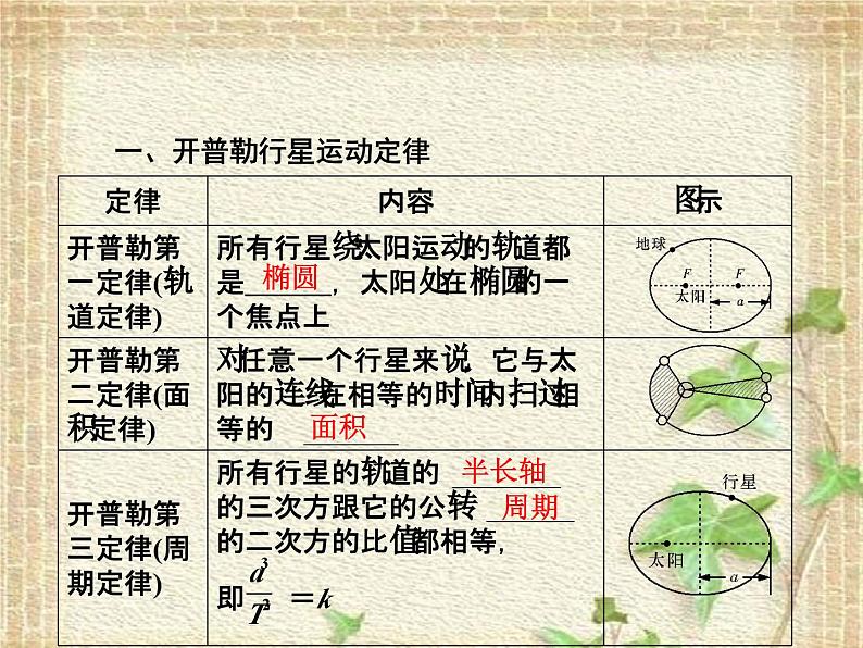 2022-2023年人教版(2019)新教材高中物理必修2 第7章万有引力与宇宙航行第2节万有引力定律(2)课件第2页