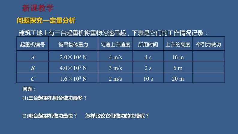 2022-2023年人教版(2019)新教材高中物理必修2 第8章机械能守恒定律第1节功与功率(2)课件第3页