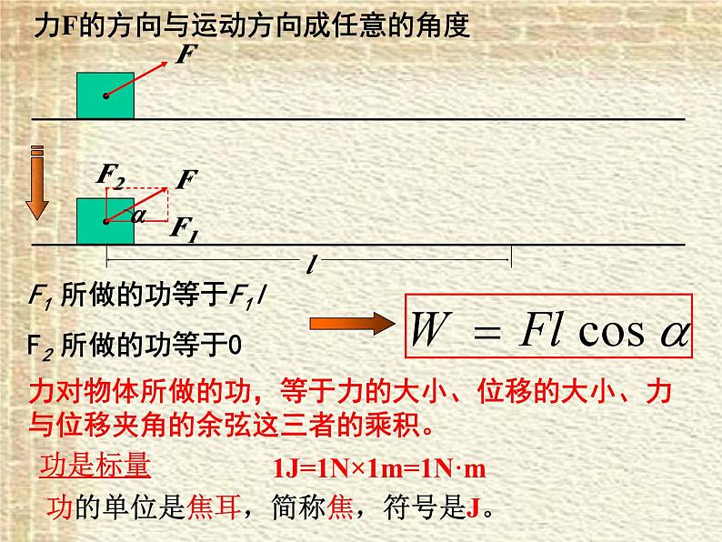 2022-2023年人教版(2019)新教材高中物理必修2 第8章机械能守恒定律第1节功与功率(3)课件第4页