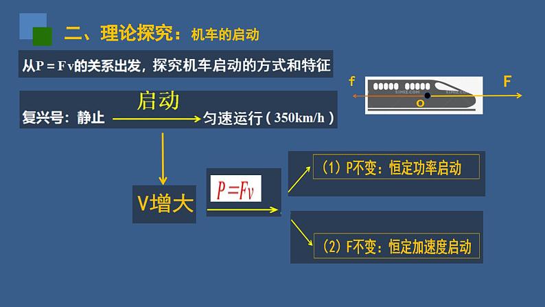 2022-2023年人教版(2019)新教材高中物理必修2 第8章机械能守恒定律第1节功与功率(3)课件04