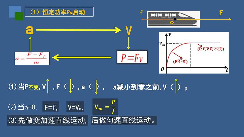 2022-2023年人教版(2019)新教材高中物理必修2 第8章机械能守恒定律第1节功与功率(3)课件05