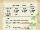 2022-2023年人教版(2019)新教材高中物理必修2 第8章机械能守恒定律第1节功与功率(5)课件