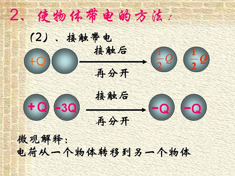 2022-2023年人教版(2019)新教材高中物理必修3 第9章静电场及其应用第1节电荷(1)课件06