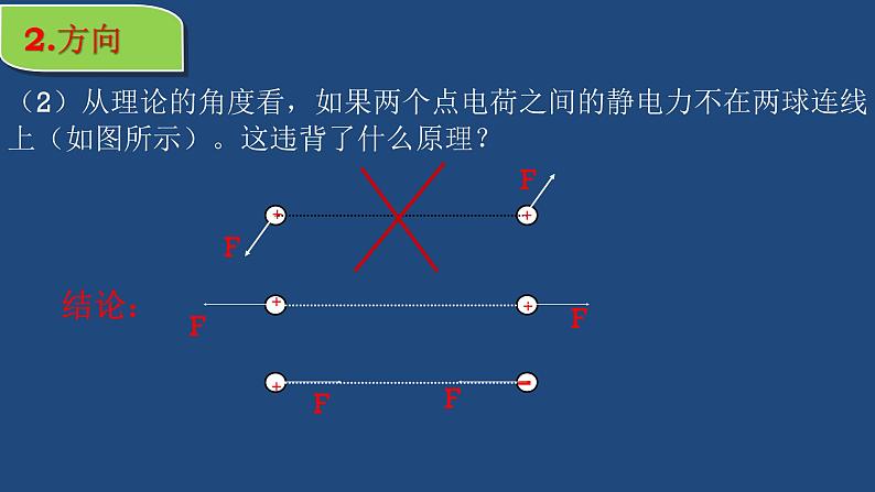 2022-2023年人教版(2019)新教材高中物理必修3 第9章静电场及其应用第2节库仑定律课件第6页