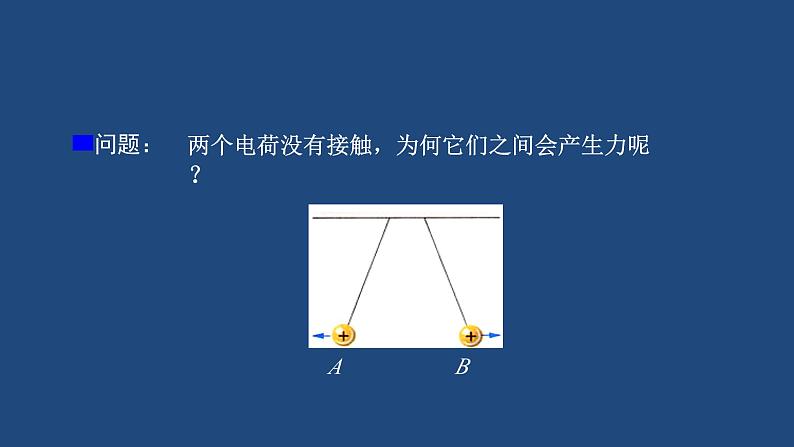 2022-2023年人教版(2019)新教材高中物理必修3 第9章静电场及其应用第3节电场电场强度课件第3页