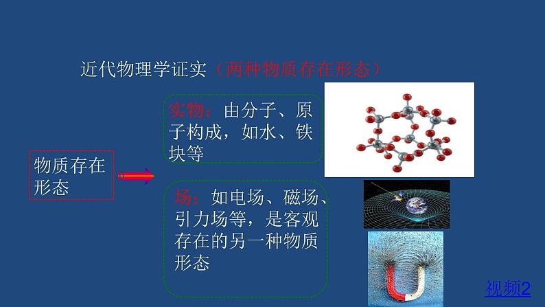 2022-2023年人教版(2019)新教材高中物理必修3 第9章静电场及其应用第3节电场电场强度课件第7页