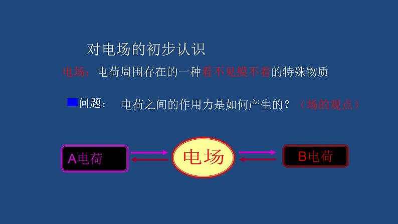 2022-2023年人教版(2019)新教材高中物理必修3 第9章静电场及其应用第3节电场电场强度课件第8页