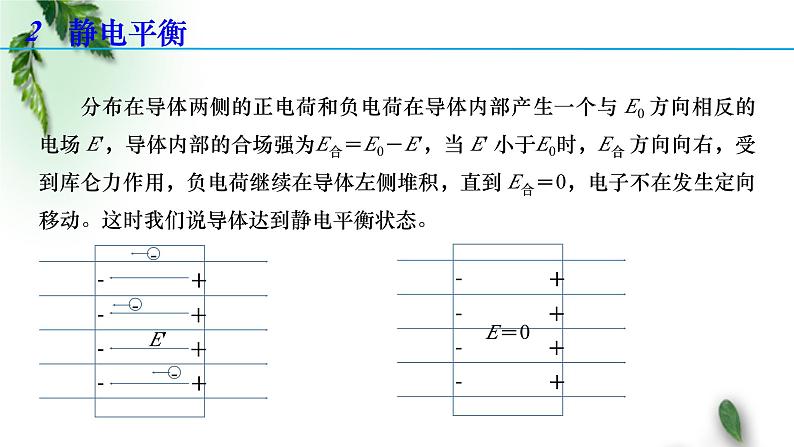 2022-2023年人教版(2019)新教材高中物理必修3 第9章静电场及其应用第4节静电的防止与利用(1)课件第6页