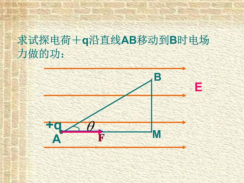 2022-2023年人教版(2019)新教材高中物理必修3 第10章静电场中的能量第1节电势能和电势课件04