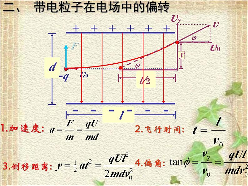 2022-2023年人教版(2019)新教材高中物理必修3 第10章静电场中的能量第5节带电粒子在电场中的运动(1)课件第6页