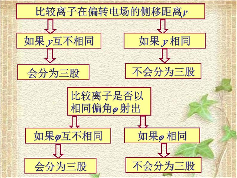 2022-2023年人教版(2019)新教材高中物理必修3 第10章静电场中的能量第5节带电粒子在电场中的运动(1)课件第8页