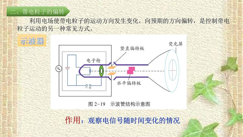 2022-2023年人教版(2019)新教材高中物理必修3 第10章静电场中的能量第5节带电粒子在电场中的运动课件第3页